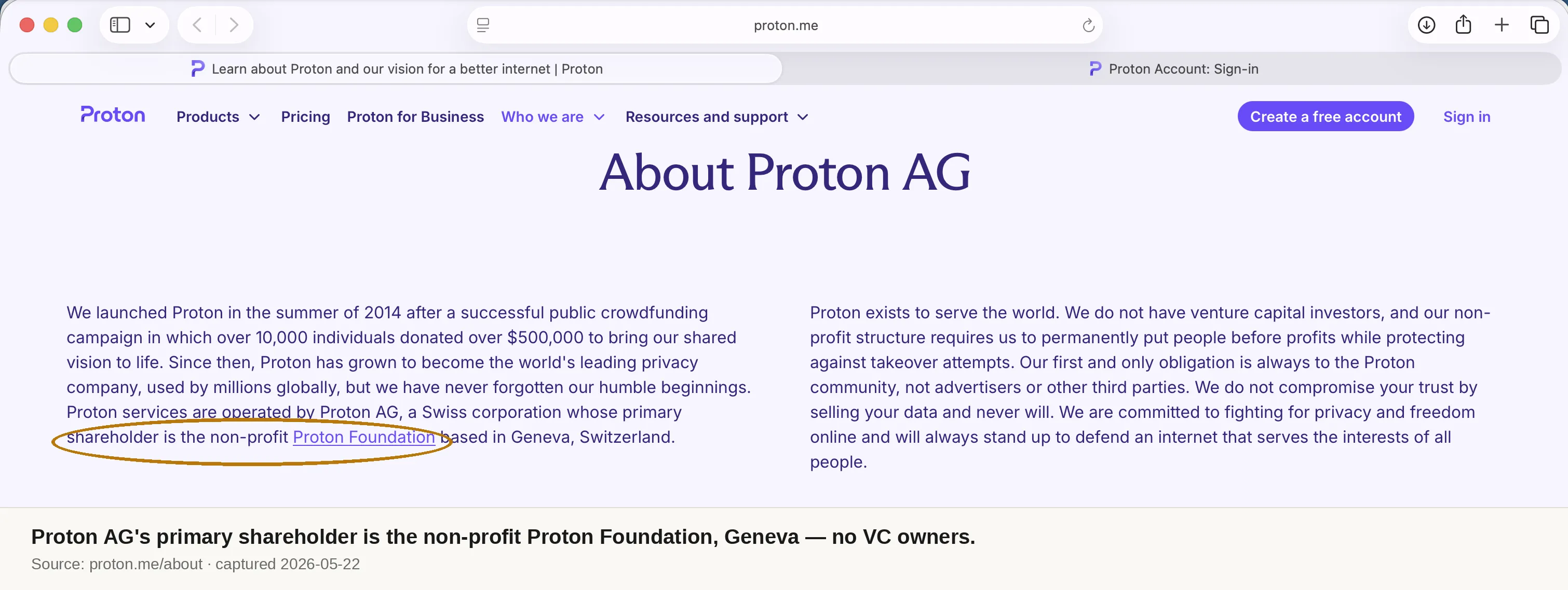 Screenshot of proton.me/about stating Proton AG's primary shareholder is the non-profit Proton Foundation based in Geneva.
